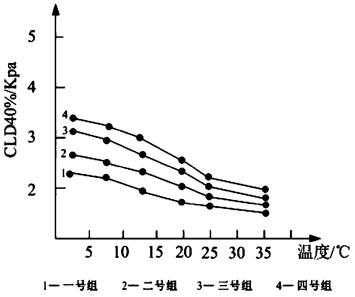 Low-temperature sensitive memory sponge based on air and structural support and preparation method thereof