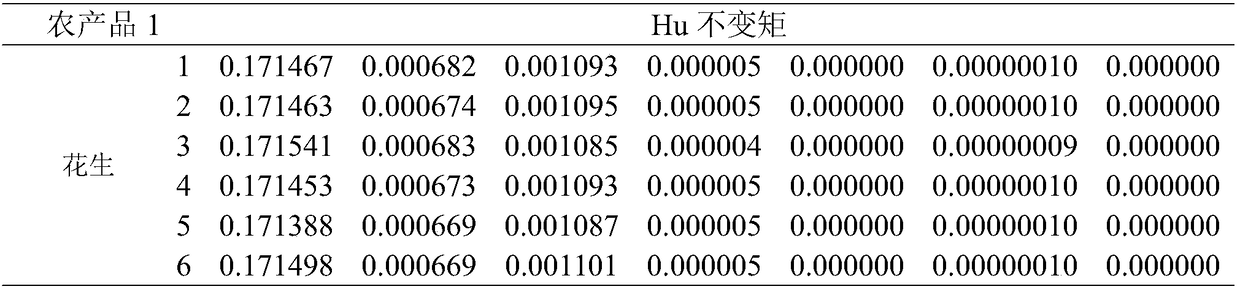 Nondestructive testing method for agricultural product quality indicators