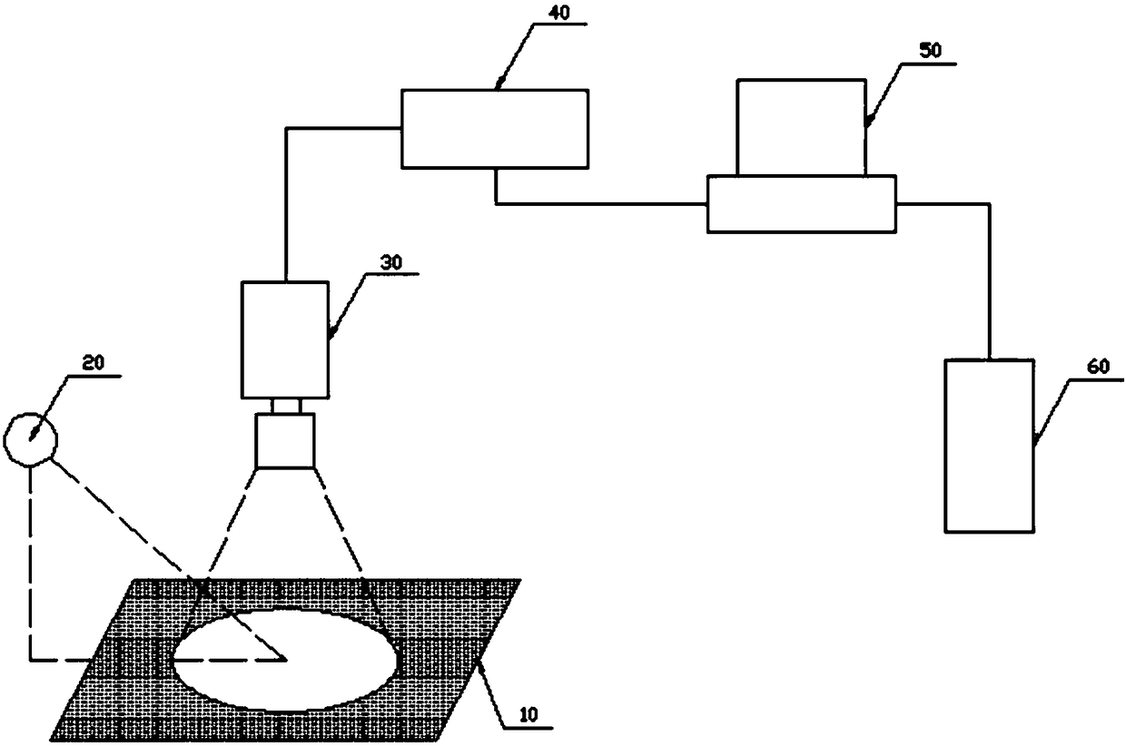 Nondestructive testing method for agricultural product quality indicators