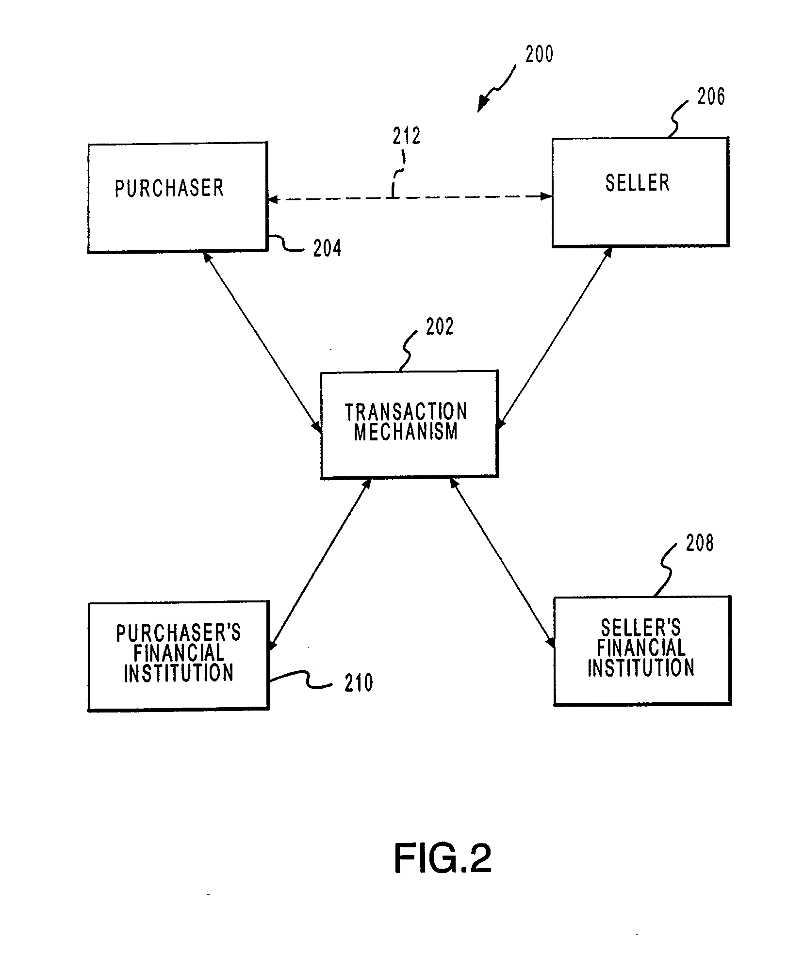 Systems and Methods for Facilitating Cost-Splitting Transactions