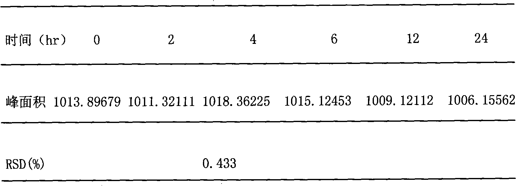 Composition for curing impairment by overeating, preparation and quality control method