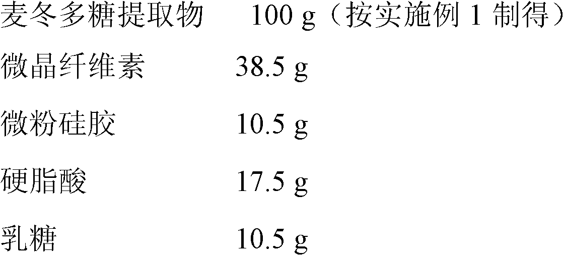 Application of ophiopogon polysaccharide extract in preparing foodstuff additives, health-care products or medicines with weight-reducing function