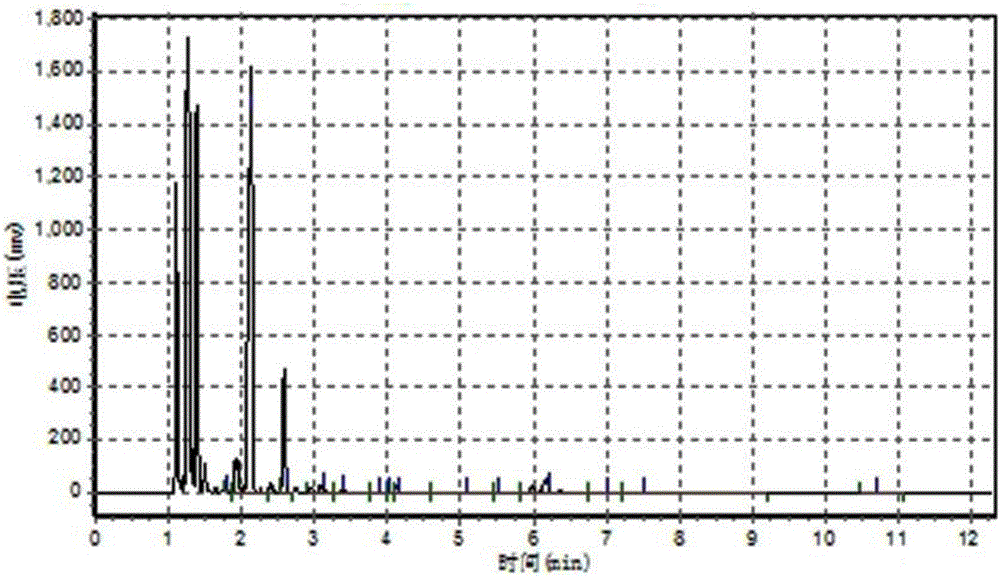 Method for preparing trimethylolethane through continuous condensation hydrogenation method