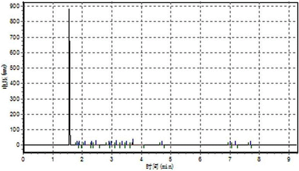 Method for preparing trimethylolethane through continuous condensation hydrogenation method