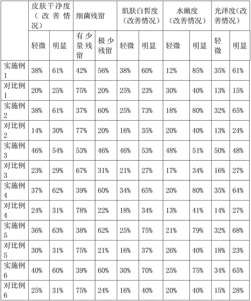 Bathing product containing the bactericidal ingredients of moringa oleifera and preparation method thereof