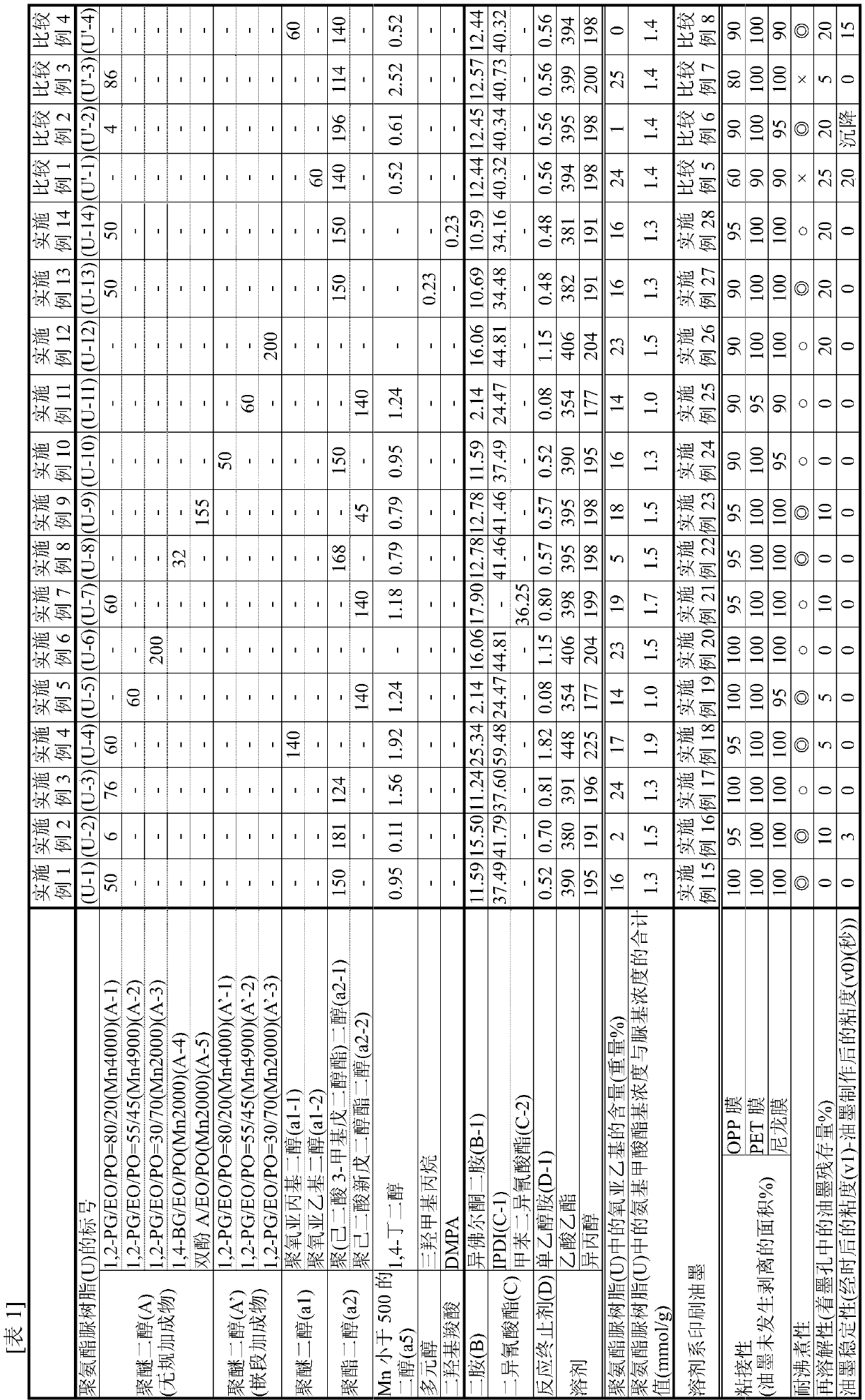 Binder for solvent-based printing ink, and solvent-based printing ink including same