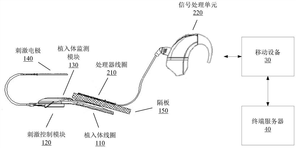 A wearable cochlear implant system