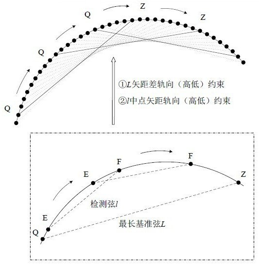 Fine tamping adjustment amount optimization method based on medium and long wave smoothness