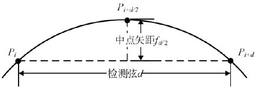 Fine tamping adjustment amount optimization method based on medium and long wave smoothness