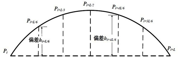 Fine tamping adjustment amount optimization method based on medium and long wave smoothness