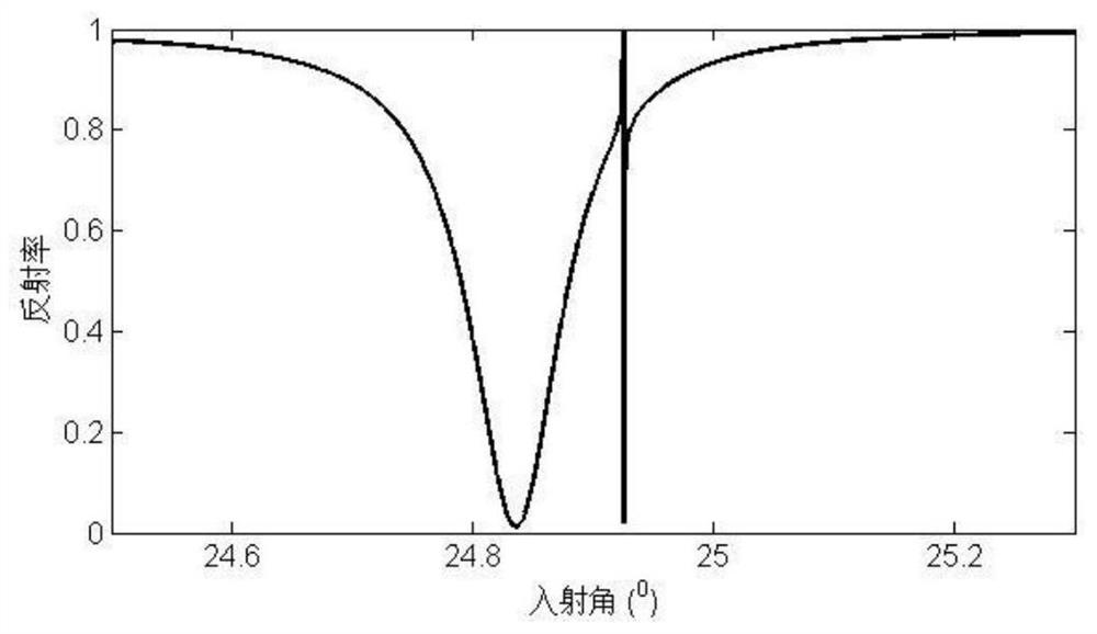 A Surface Plasmon Resonance Sensor Based on Black Phosphorus-Planar Waveguide