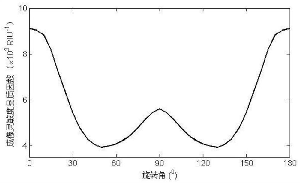 A Surface Plasmon Resonance Sensor Based on Black Phosphorus-Planar Waveguide