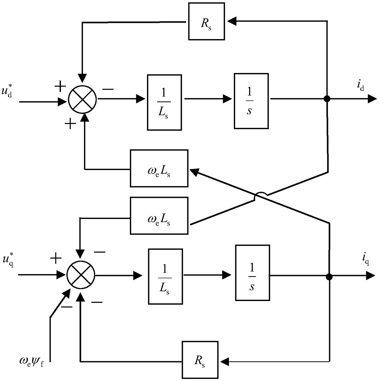 Dead-beat control system and method for permanent magnet synchronous motor with complex vector modeling in discrete domain