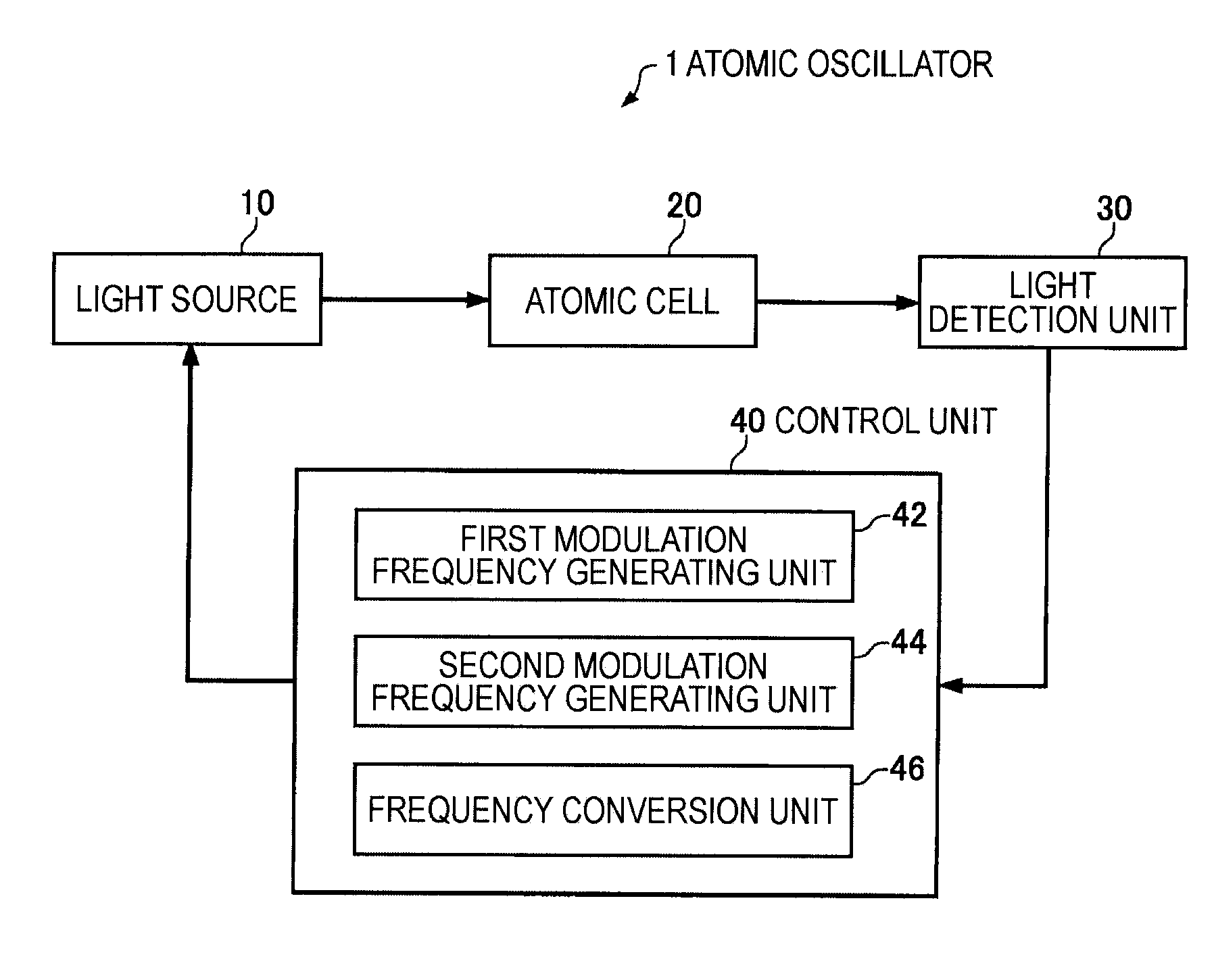 Atomic oscillator