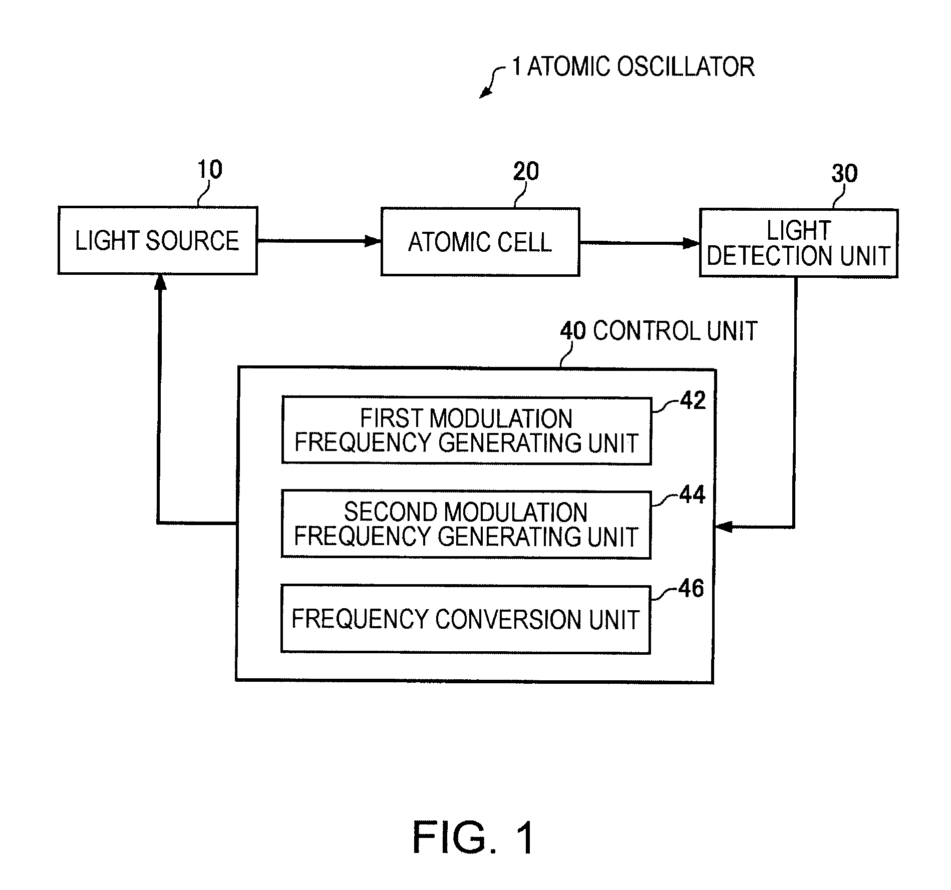 Atomic oscillator