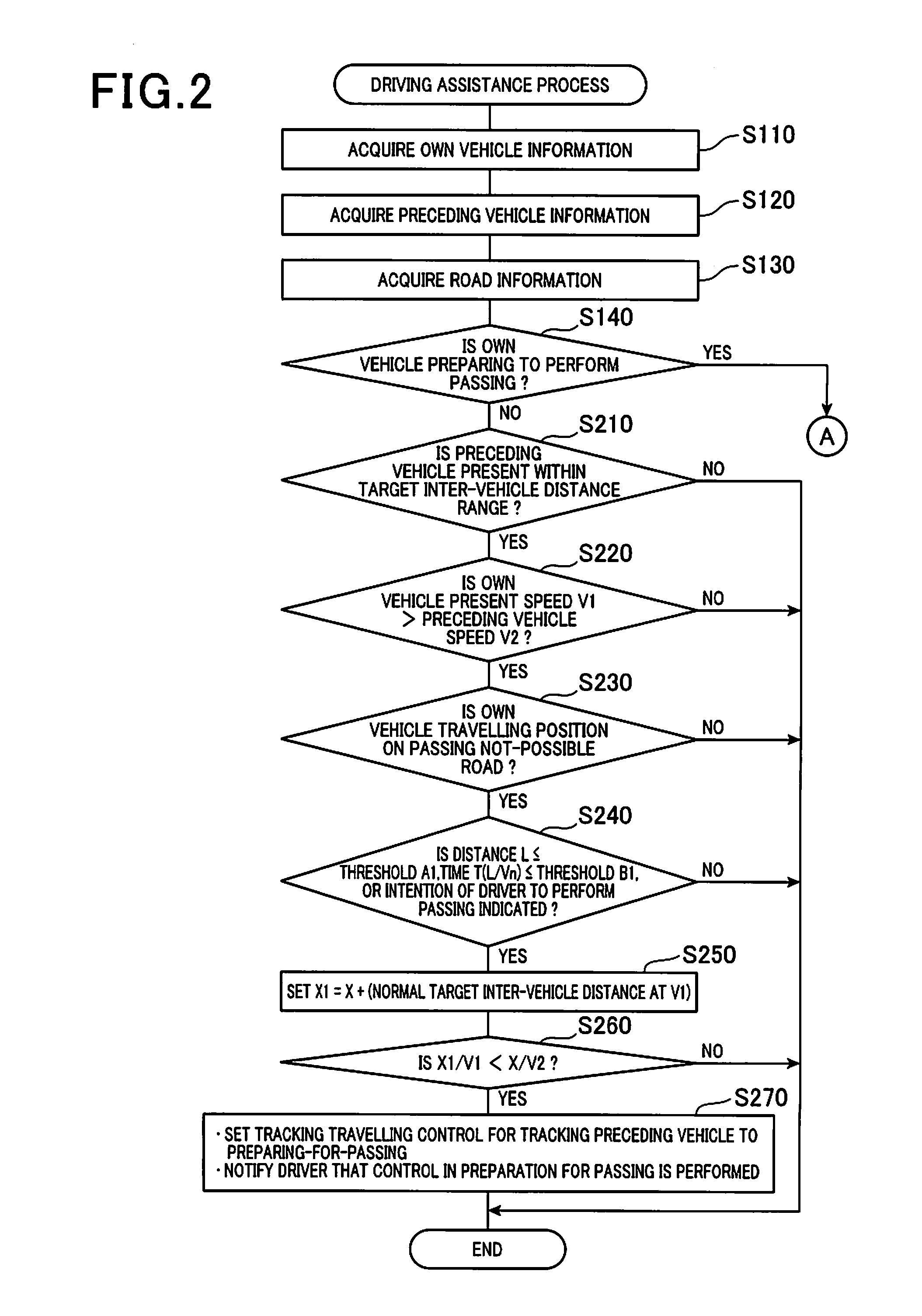 Vehicle control apparatus and vehicle control program