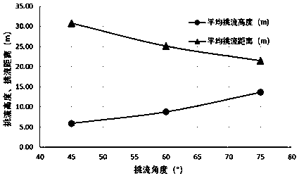 A design method of deflection surface parameters for steep-walled seawalls with tide reversal