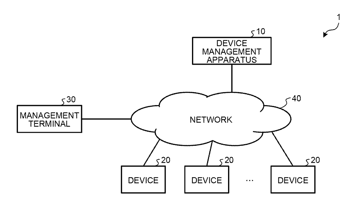 Device management apparatus, device management system, device management method, and computer-readable recording medium