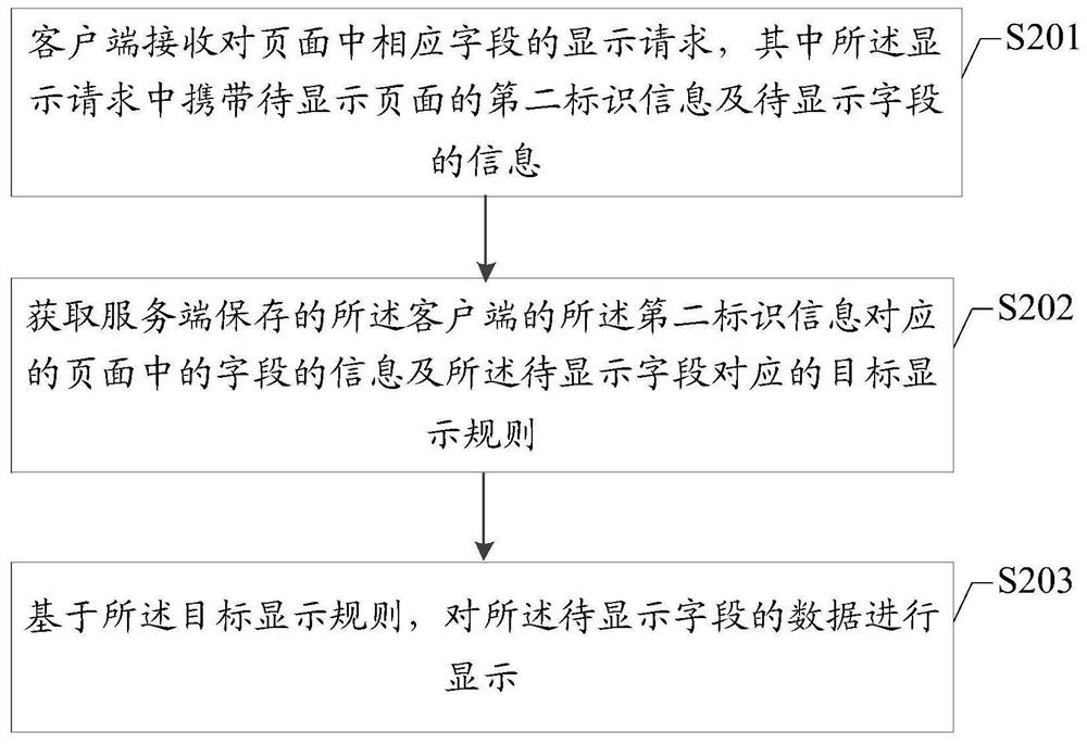 Data display rule determination method and device, data display method and device, equipment and medium