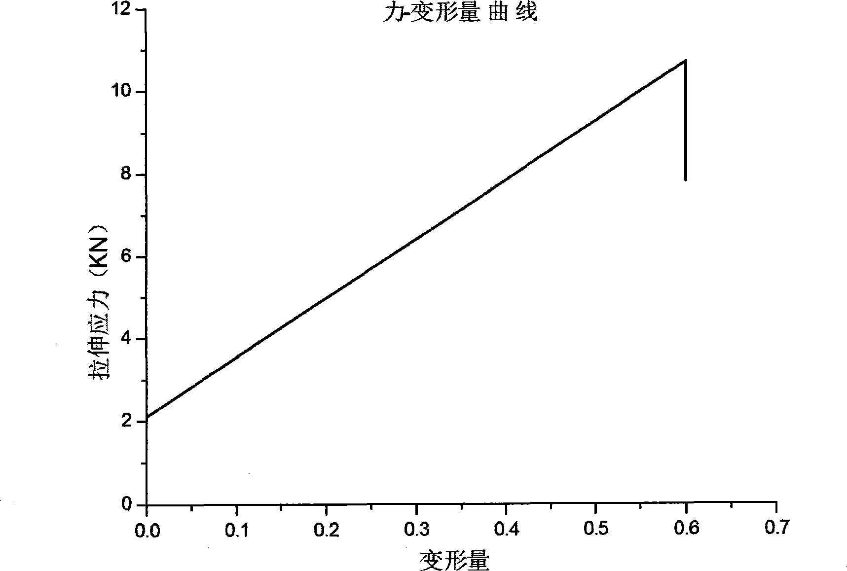 Preparation method of thin-wall high-strength mold shell for single crystal blade manufacturing