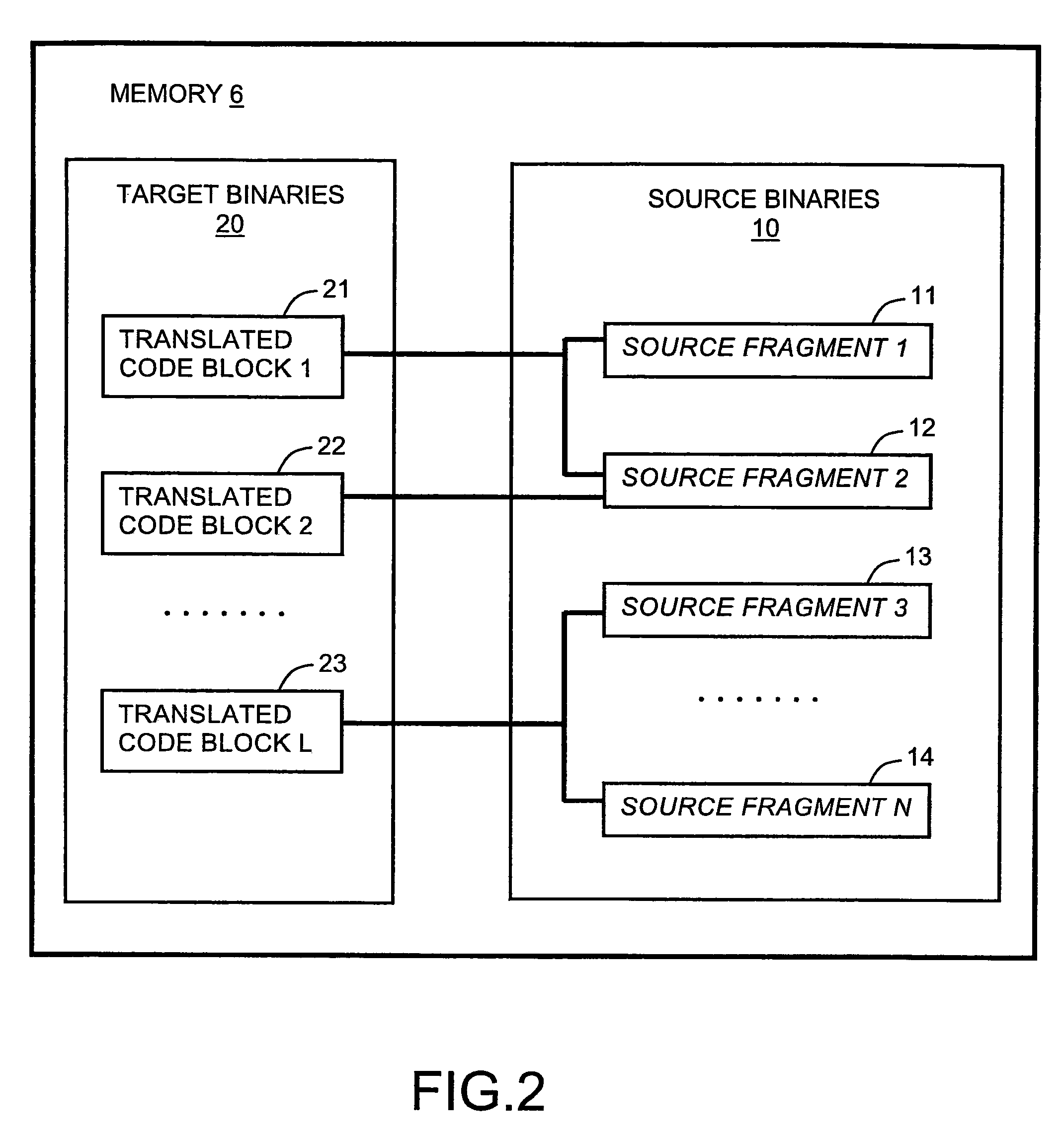 Apparatus, system, and method of dynamic binary translation with translation reuse