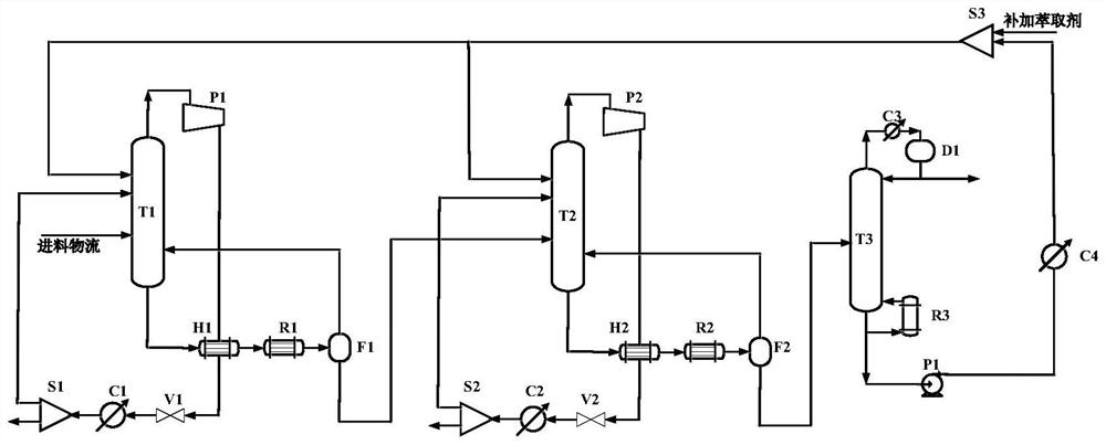 Method for separating benzene-n-propyl alcohol-water mixture through heat pump extractive distillation