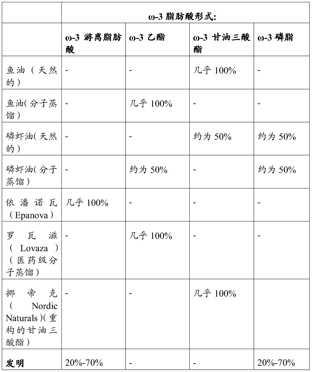 Omega-3 fatty acid nutraceutical composition and optimization method