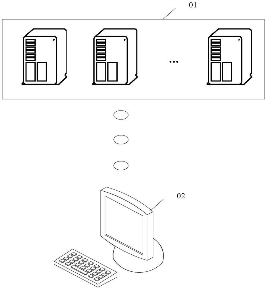 Picture processing method and device, electronic equipment and storage medium