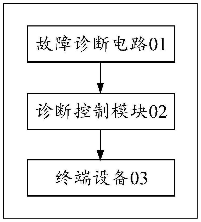 Stair climbing machine fault diagnosis device and stair climbing machine