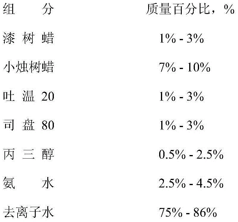 Freshness retaining fruit wax containing sumac wax component, preparation method and application thereof