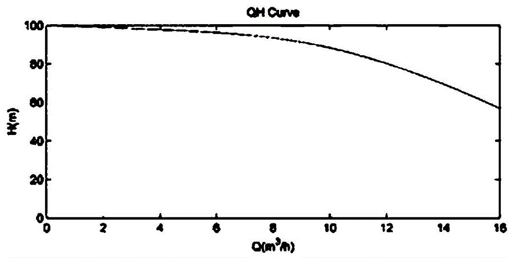 A water supply control method without external sensor