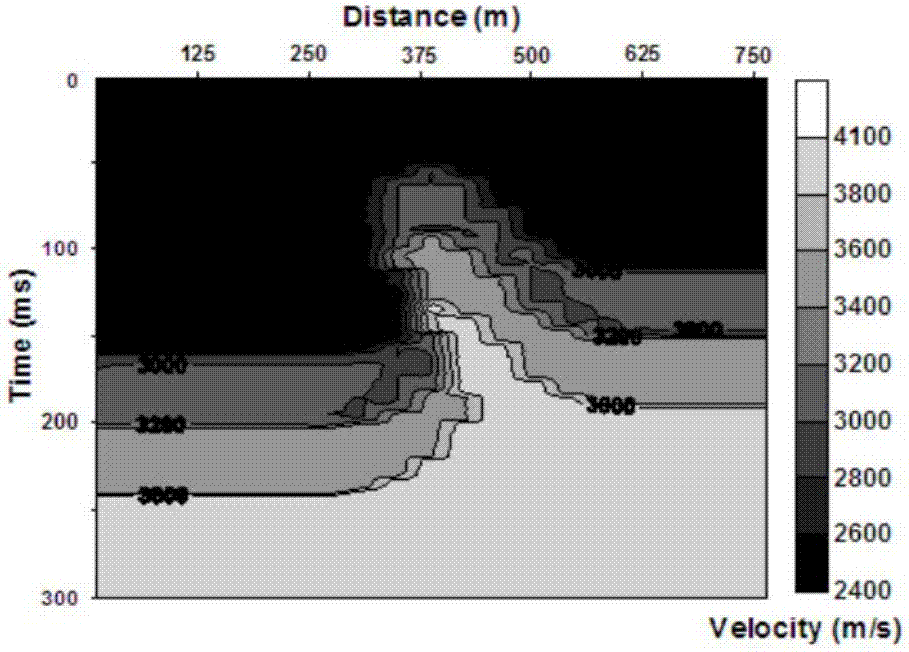 Pre-stack seismic parameter inversion method based on anisotropic Markov random field