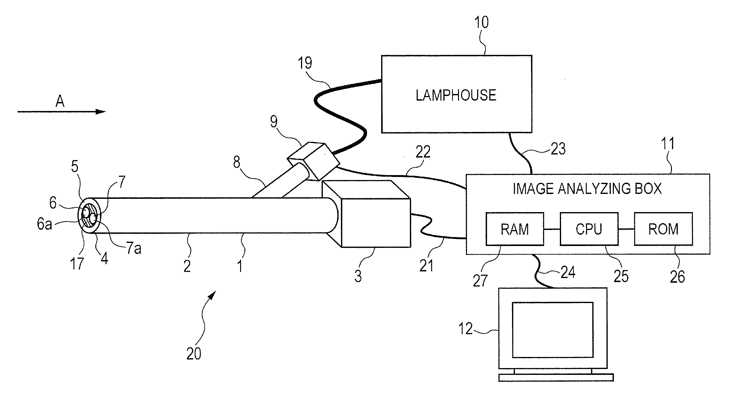 Stereoscopic endoscope system