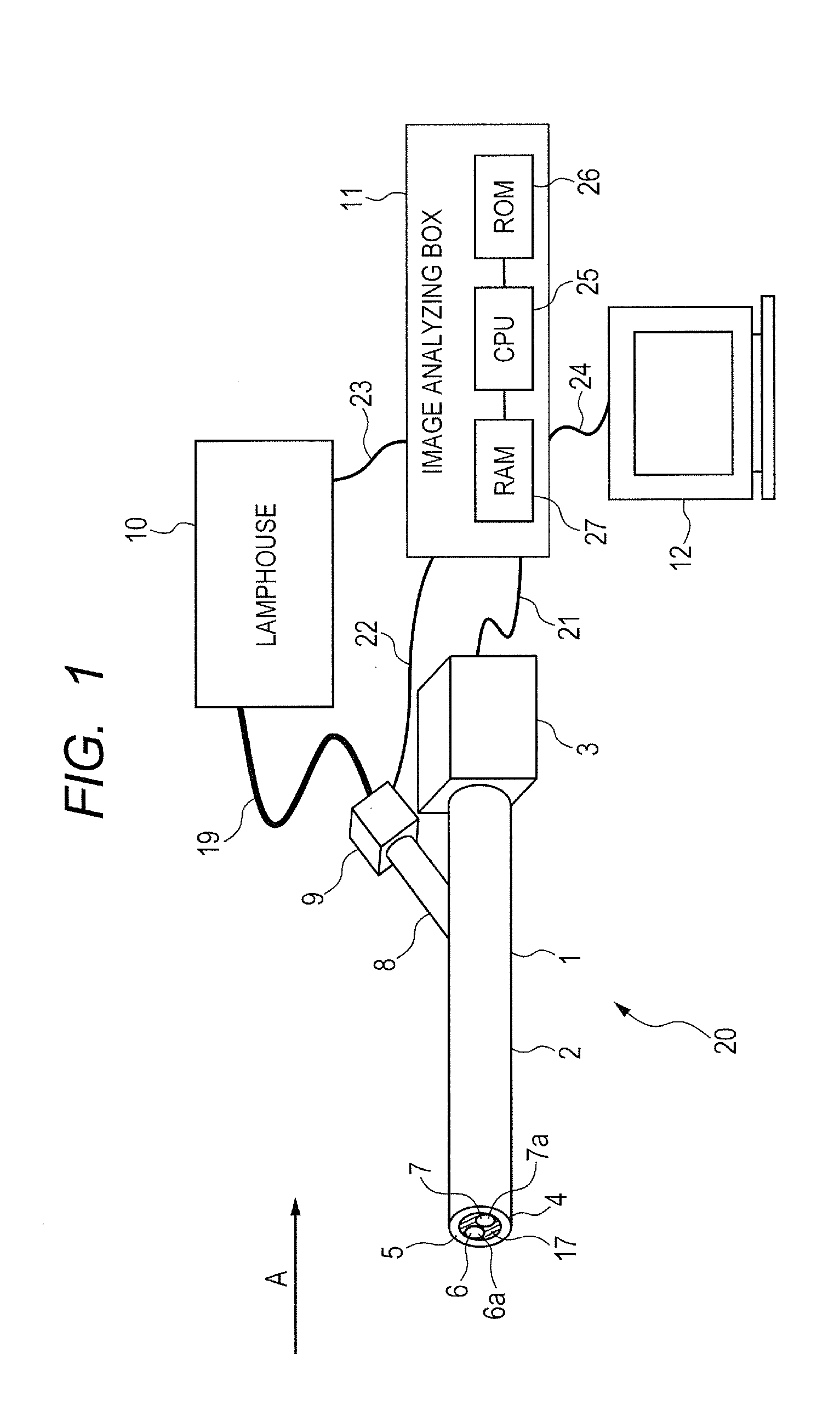 Stereoscopic endoscope system