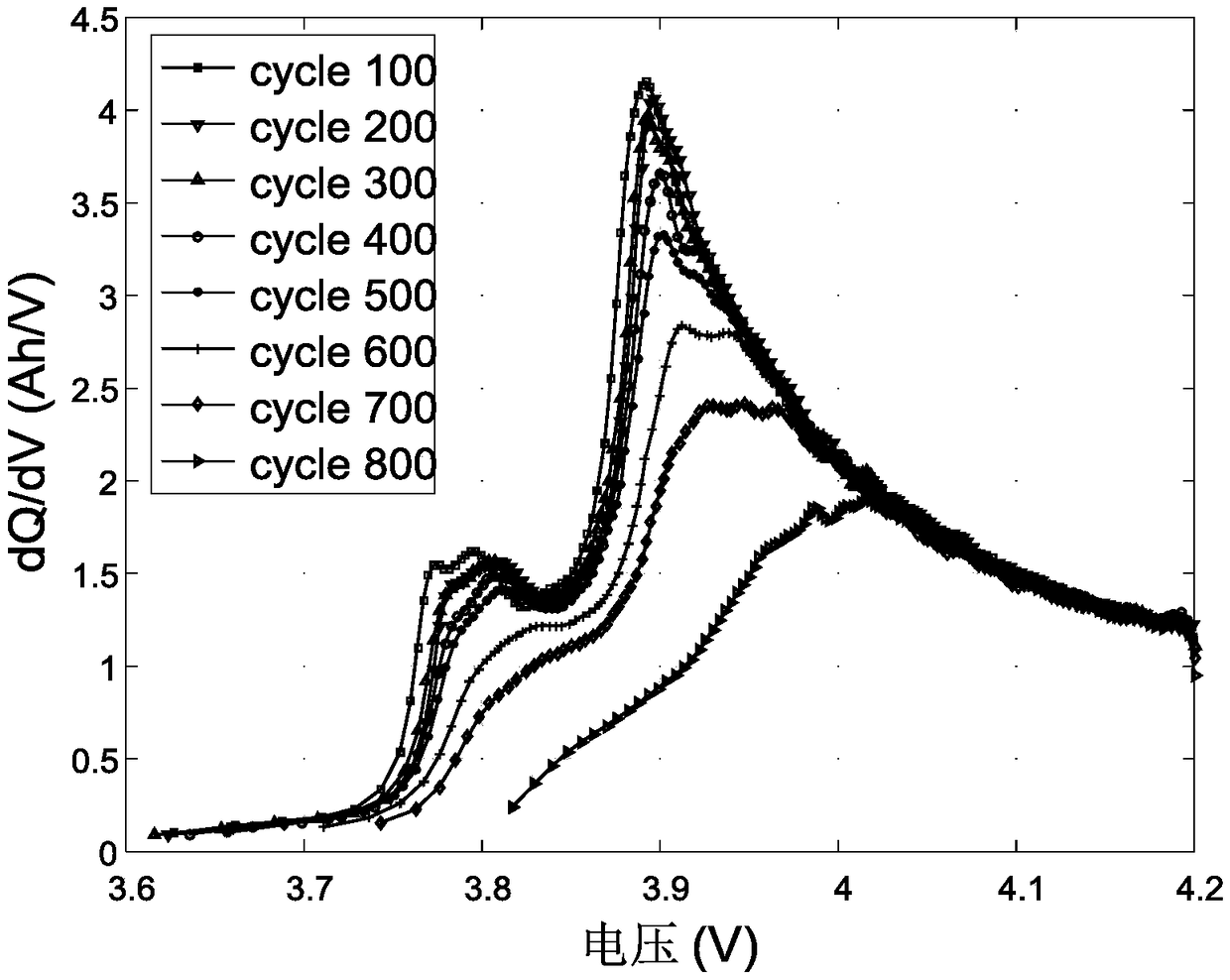 Online estimation method of health state of lithium ion battery