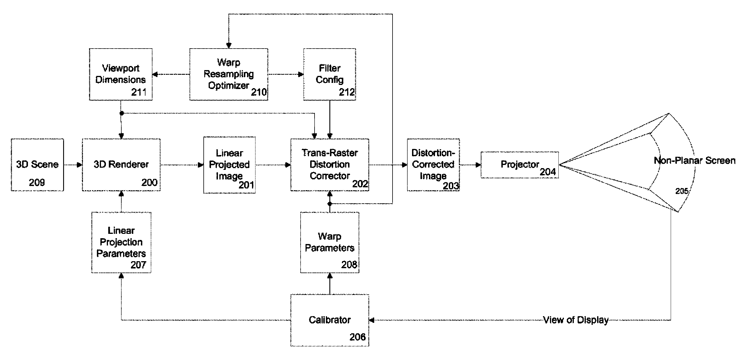 Sampling of non-planar display surfaces