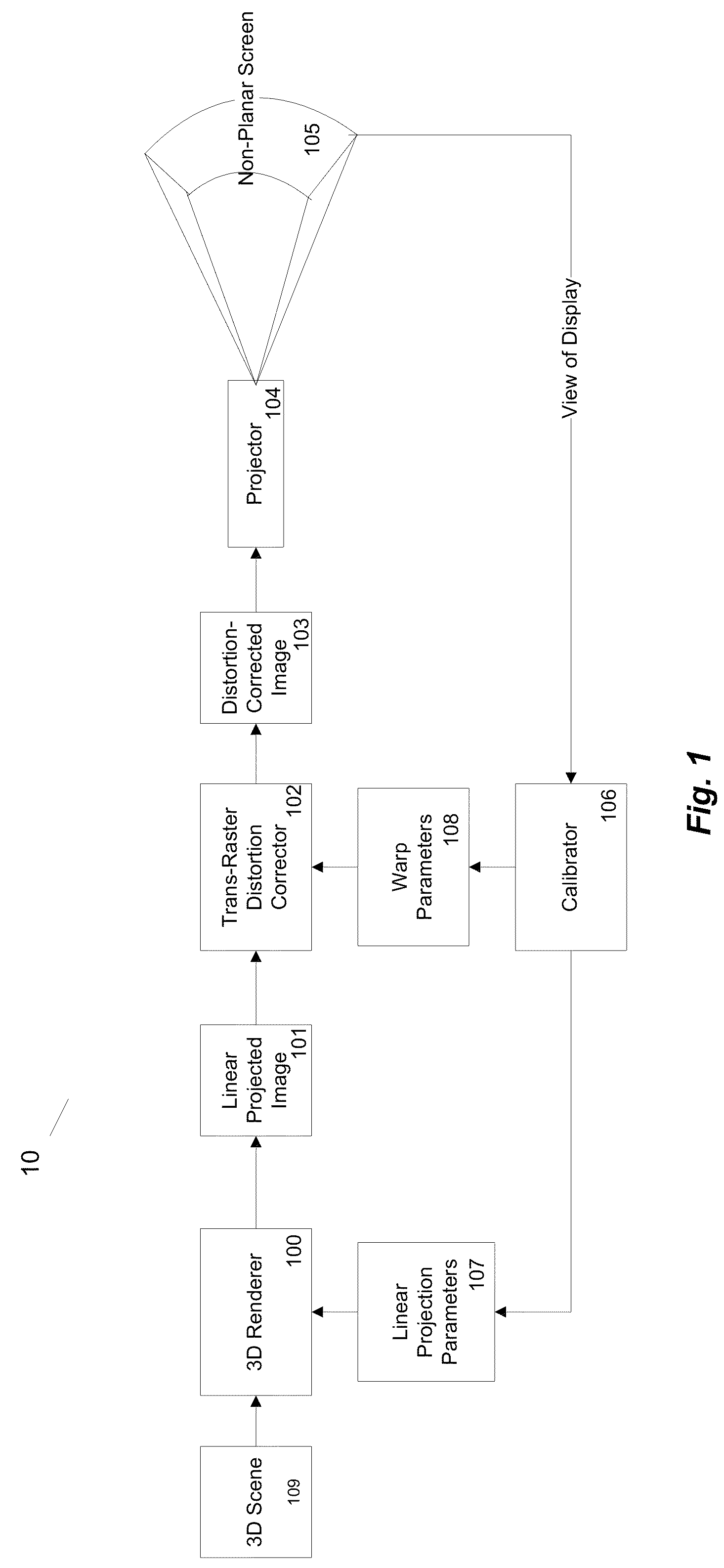 Sampling of non-planar display surfaces