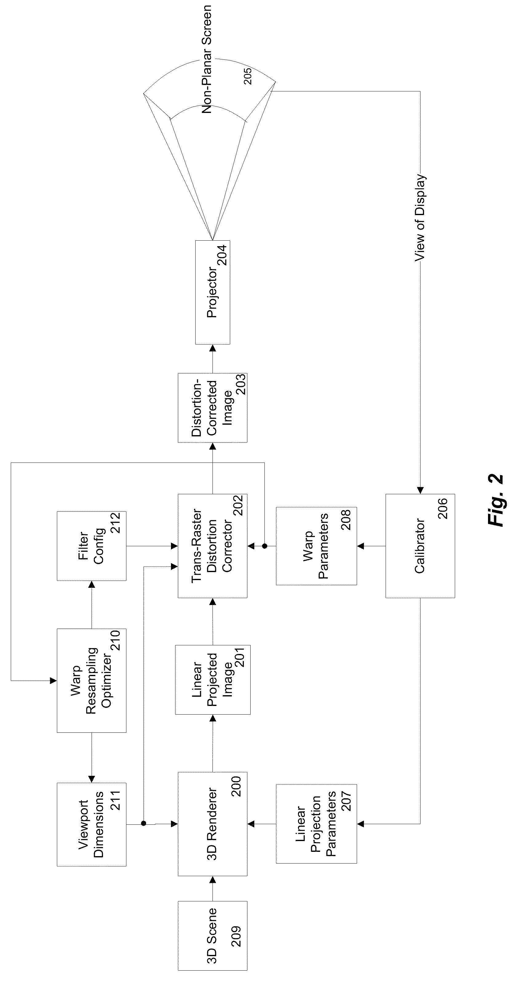 Sampling of non-planar display surfaces