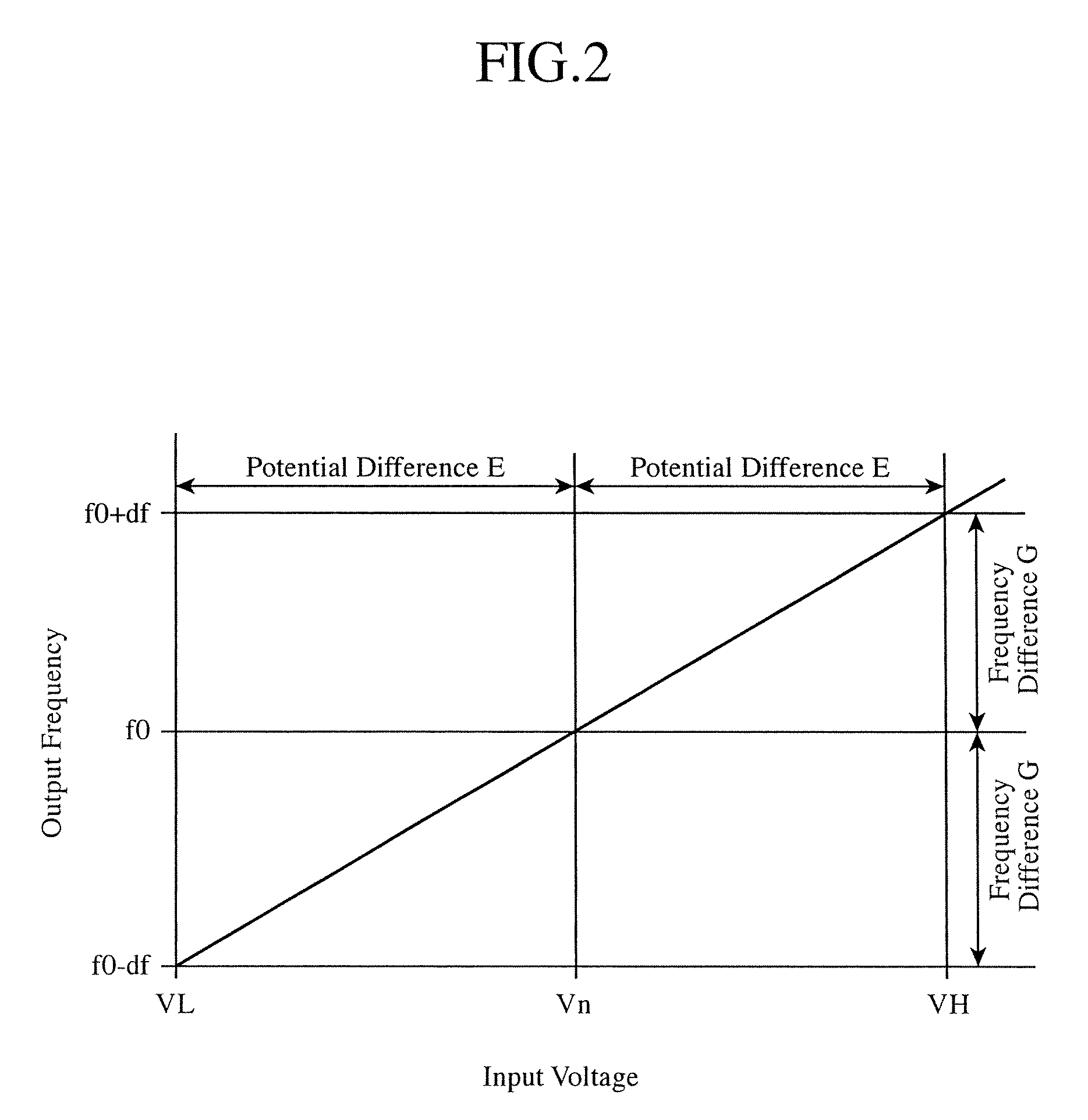 Pll Circuit And Design Method Thereof