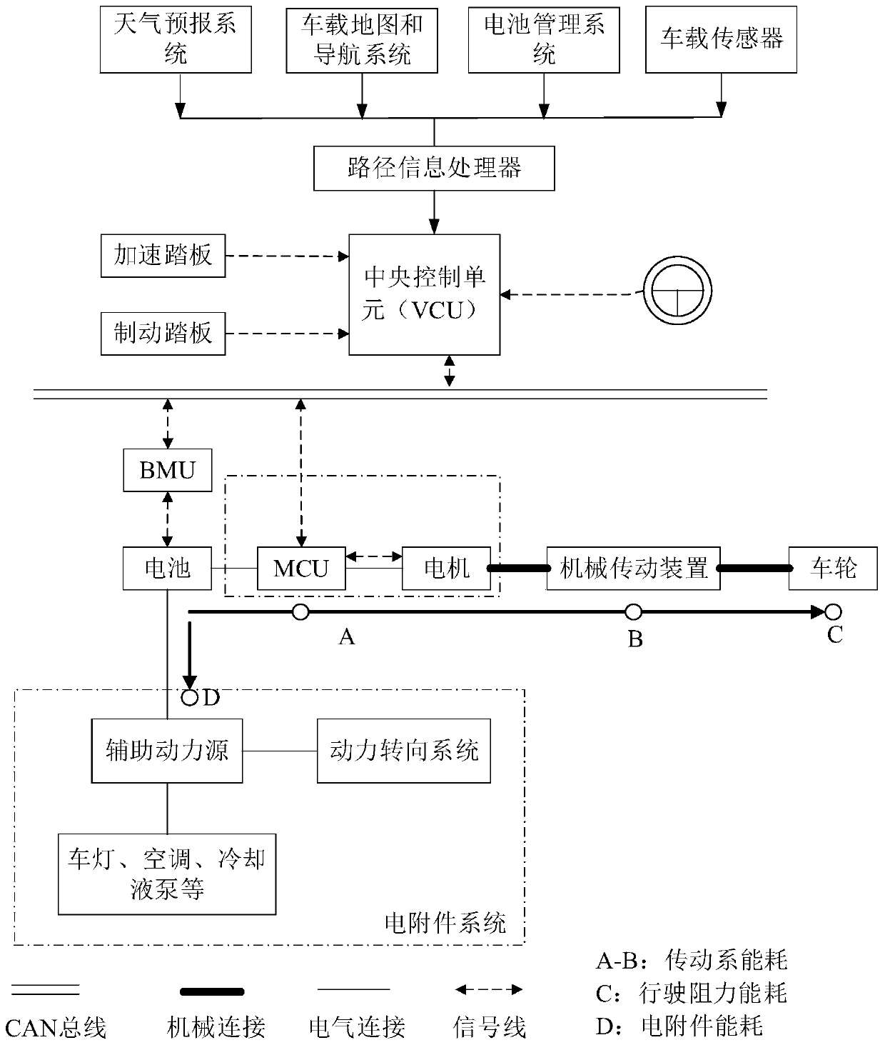 Energy consumption model prediction method for battery electric vehicle based on road information and driving style