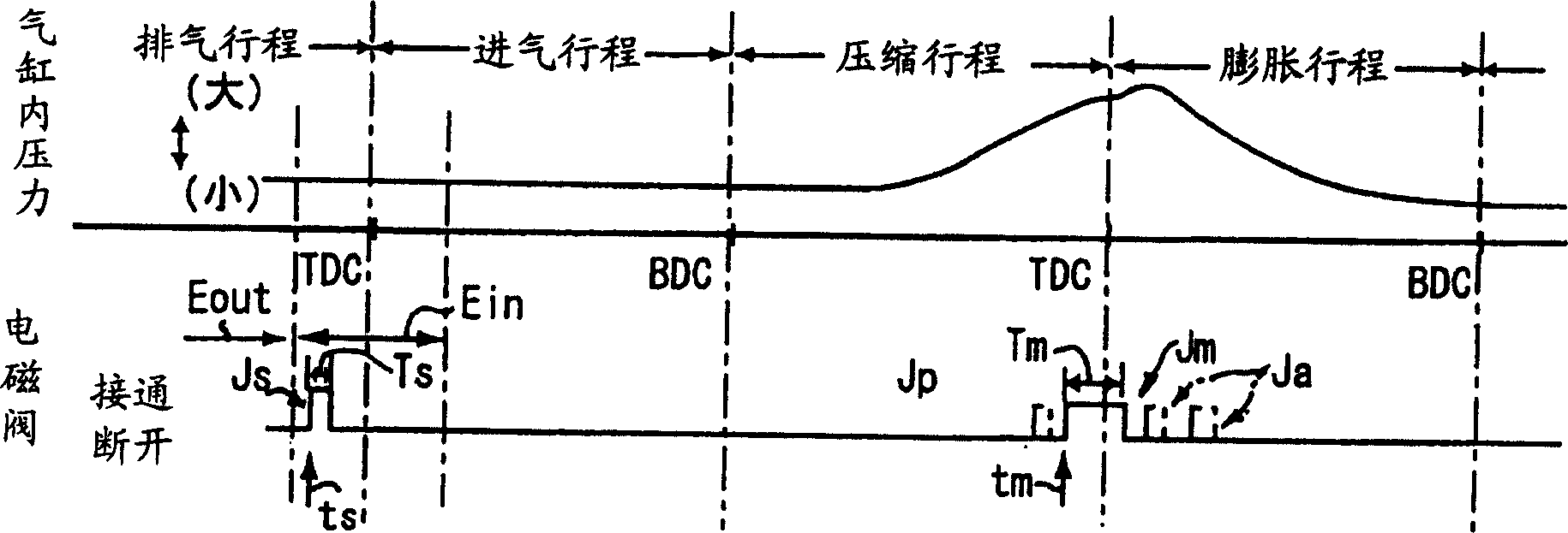 Diesel oil engine