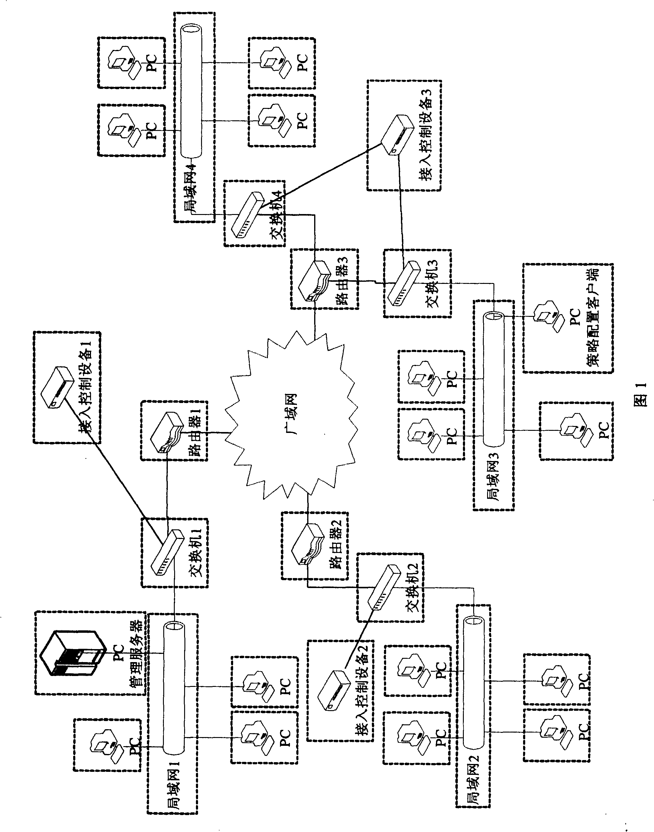 Access control method for implementing binding MAC/IP of network device