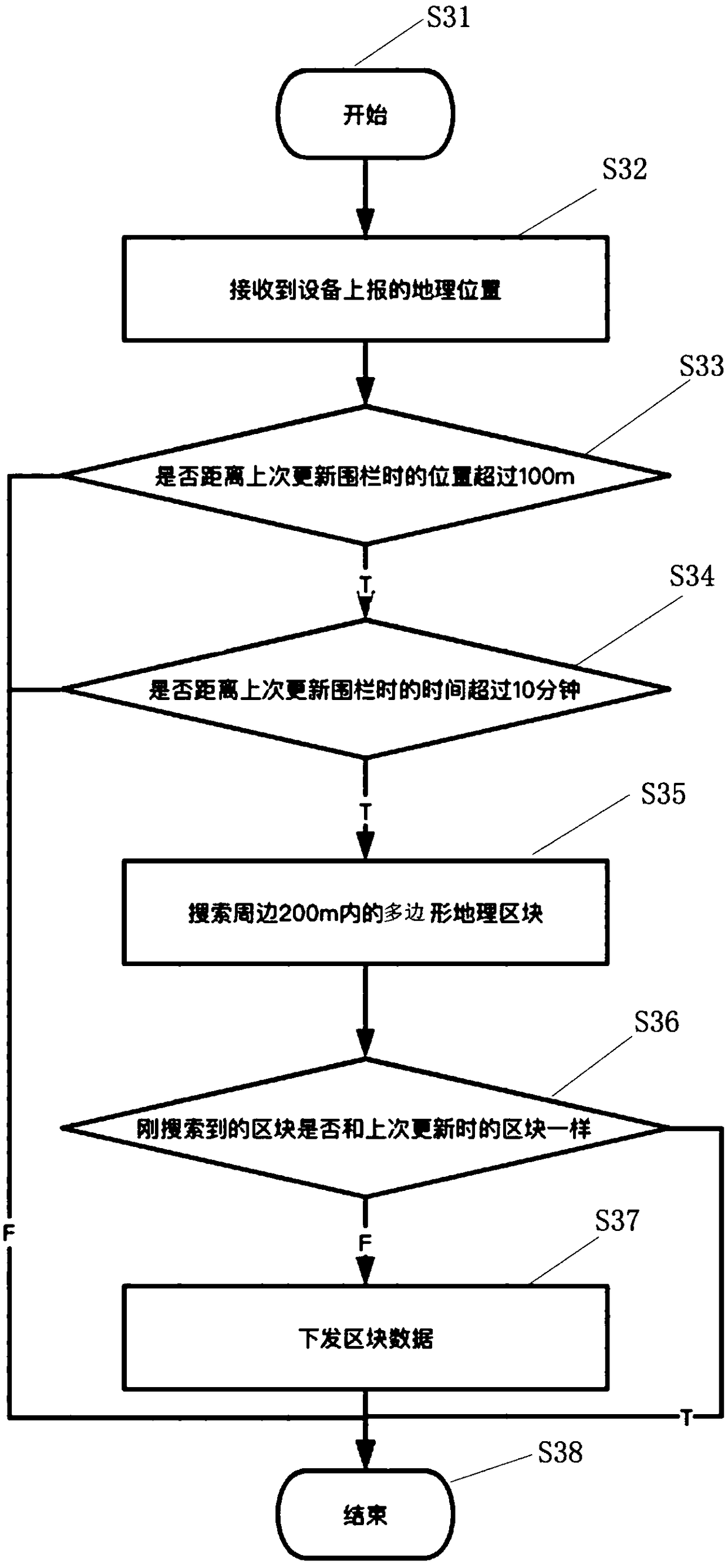 Electronic fence control system and method