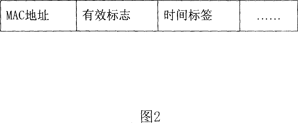 Method for timed processing of list item in communication equipment and apparatus thereof