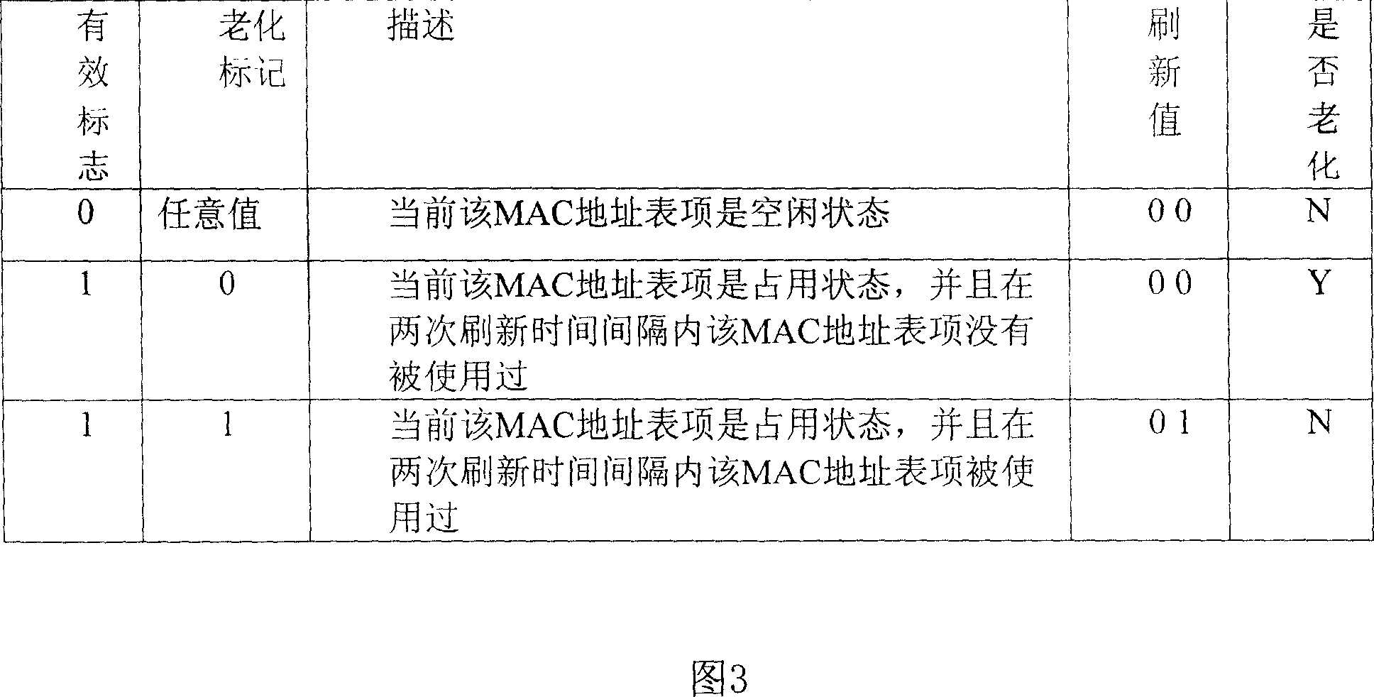 Method for timed processing of list item in communication equipment and apparatus thereof