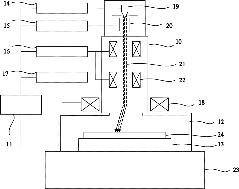 Crystallization of amorphous silicon film as well as manufacture method and device of poly-silicon film