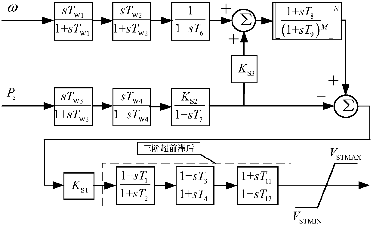 A Leading Phase Adaptive Power System Stabilizer