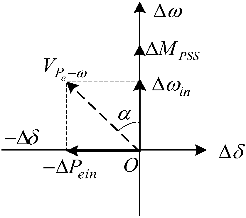 A Leading Phase Adaptive Power System Stabilizer