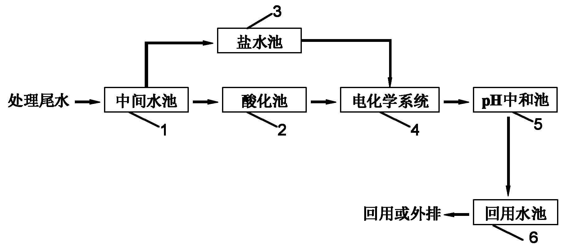 System and method for advanced treatment and reuse of dyeing wastewater