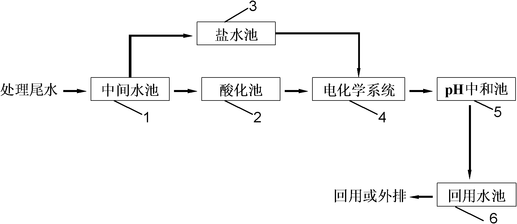 System and method for advanced treatment and reuse of dyeing wastewater